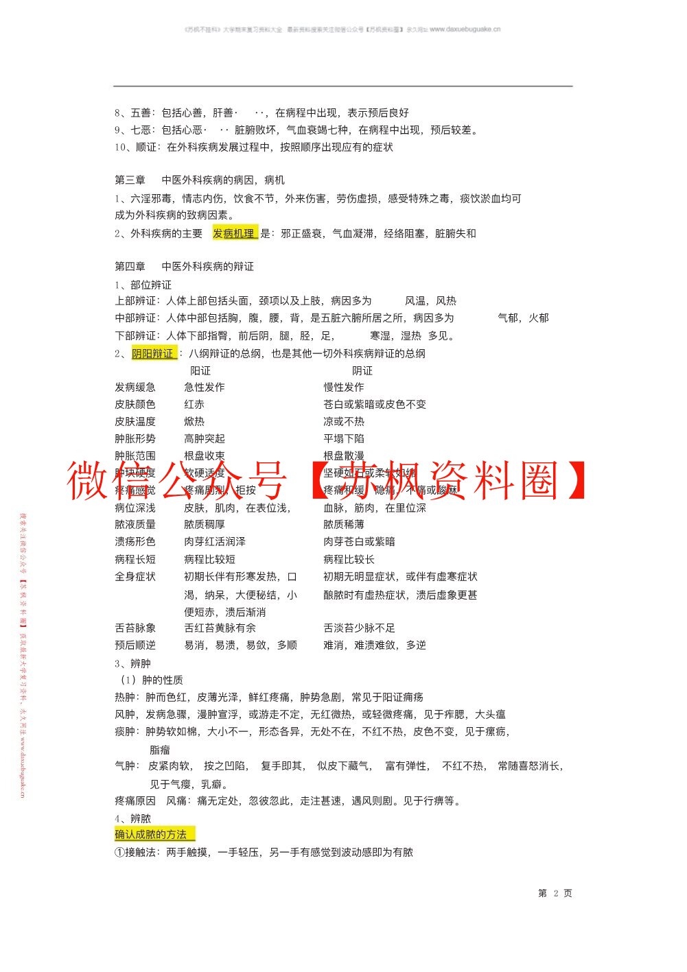 中医外科学